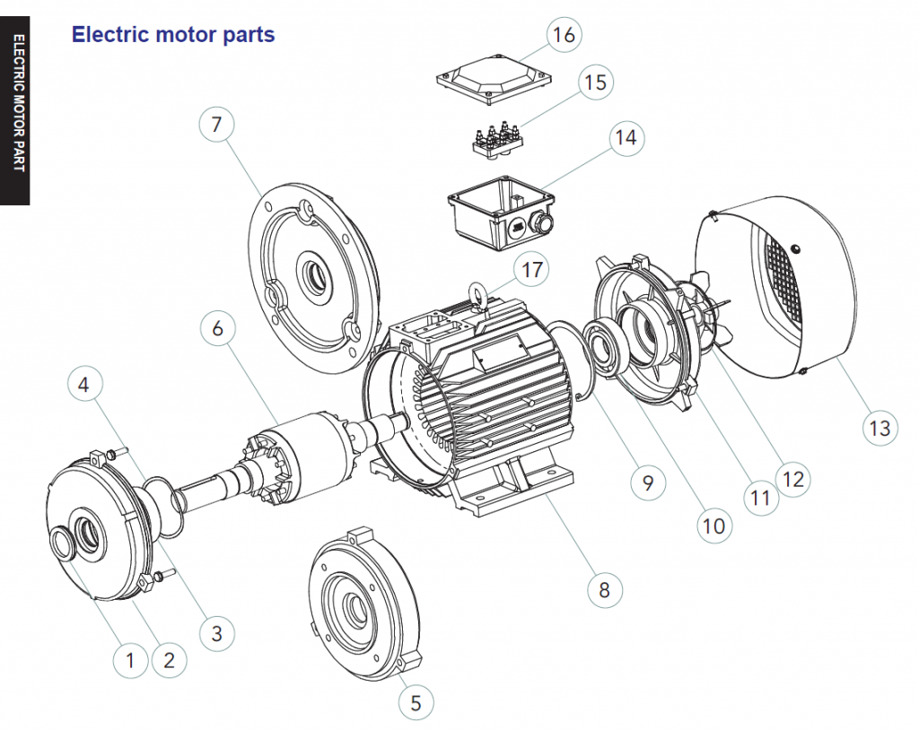 ส่วนประกอบพื้นฐานของมอเตอร์ไฟฟ้าเหนี่ยวนำสามเฟส (Three phase induction motor)